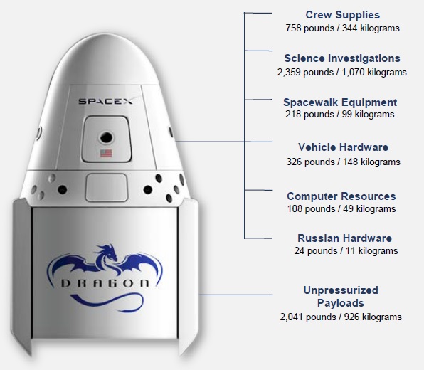 SpaceX успешно подвела к МКС корабль Dragon с 2647 кг груза - 1